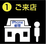 1.ご来店